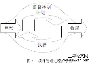 AHP-模糊综合评价法