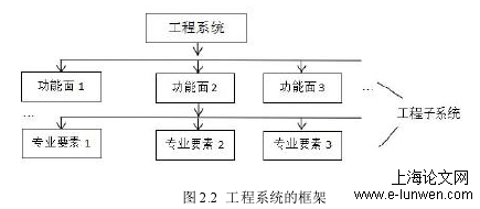 项目管理