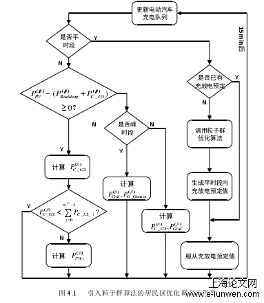 区域微电网