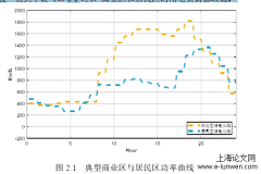 考虑电动汽车接入区域微电网改进调度策略分析