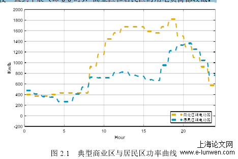 电动汽车接入