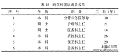 住院病人跌倒控制的循证实践与成本效益分析