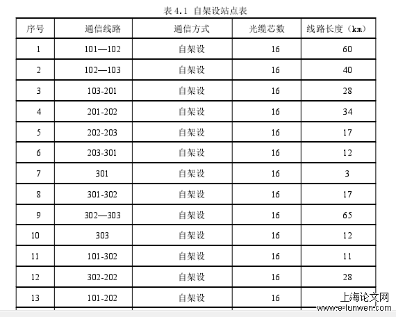 网络结构