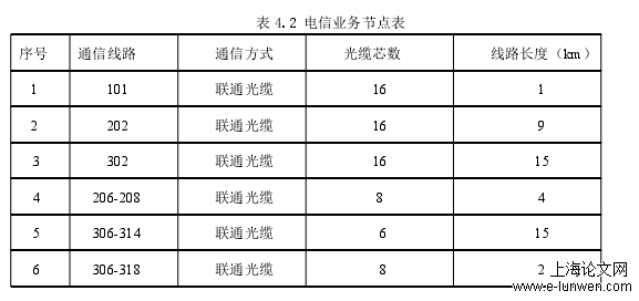 电力通信网