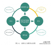 酒钢集团铝板块国际化经营策略研究