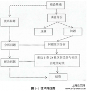 B市GY社区居民参与社区治理中存在的问题及对策MPA研究