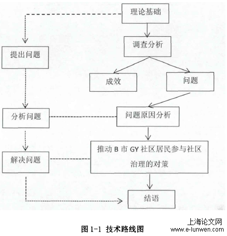 图1-1技术路线图