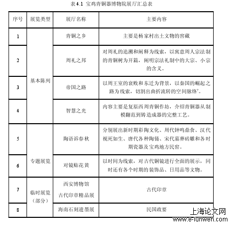 表 4.1 宝鸡青铜器博物院展厅汇总表