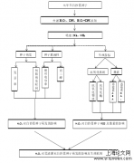 农学视角下过氧化氢对白沙蒿种子萌发的影响