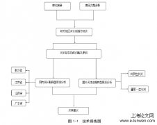 西北地区河长制推行中存在的问题及对策行政管理研究--以咸阳市河长制实践为例