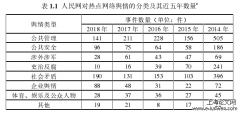 政务舆情中的社会情绪治理研究--基于信息不对称视角