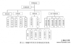 华锦公司锦樾华府项目市场营销策略优化研究