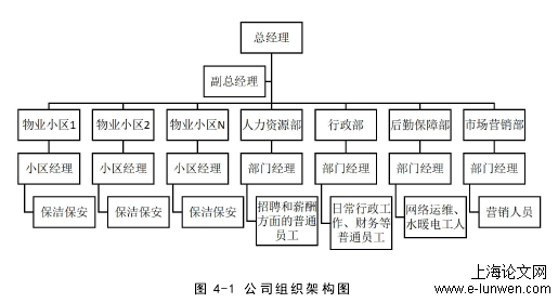 图 4-1 公司组织架构图