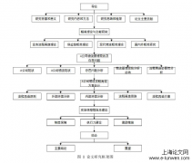 A公司物流管理流程再造研究