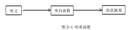 数据共享