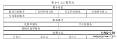 云存储应用于数据整体性审计和保护机理分析