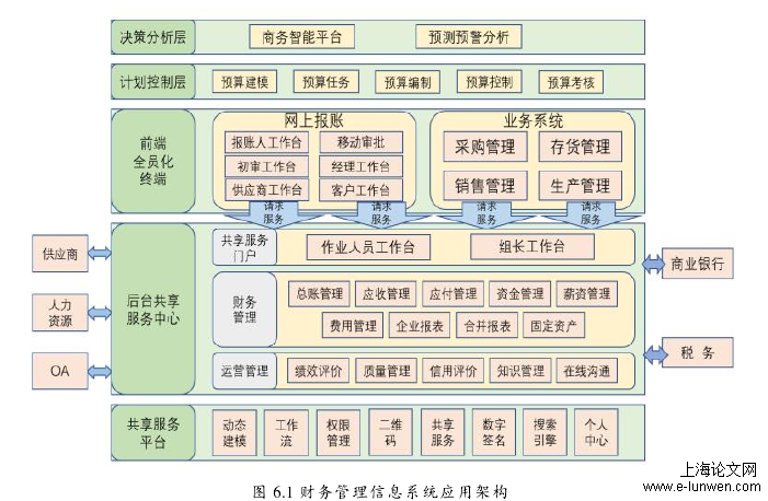 财务管理模式