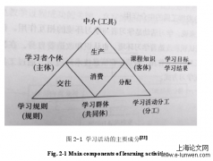 基于UMU的中职《物流管理基础》学习活动设计与实践