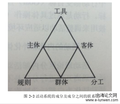 物流管理基础