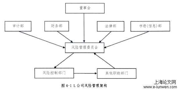 国际贸易