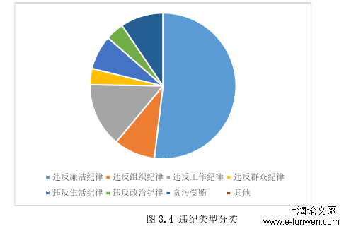 纪检监察工作