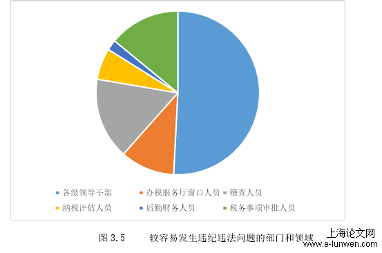 税务系统