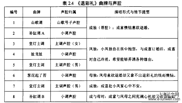 传统声乐