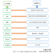 教育戏剧于小学中阶段语文阅读行动探究