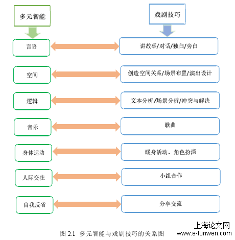 阅读教学