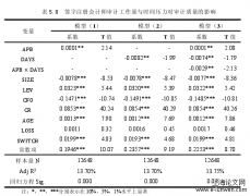 审计工作量及时间压力给与审计质量的影响分析