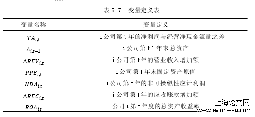 审计工作量