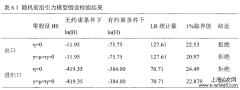 基于随机前沿引力理论之我国与中东欧国贸易潜力探析