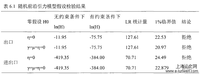 贸易潜力