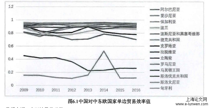 中东欧国家