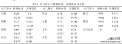 吉林中部引松供水项目水资源规划方法研究