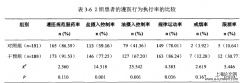 互联网在高血压慢病控制方法的实践分析