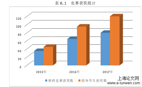 项目质量管理