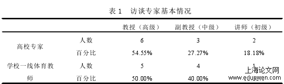 高中体育