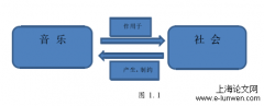 基于长笛音乐之社会学调查与分析