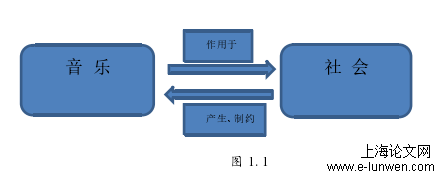 音乐论文范文