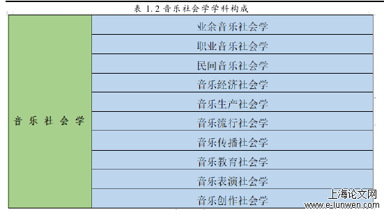 音乐论文选题