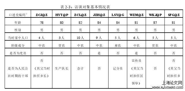 社会学论文范文