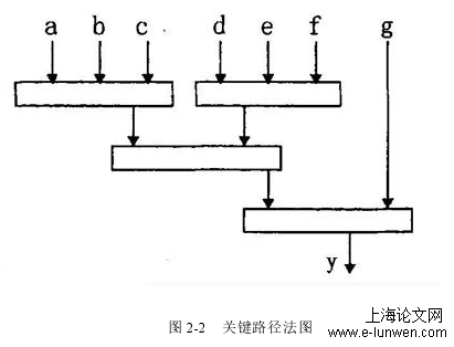 工程项目管理论文