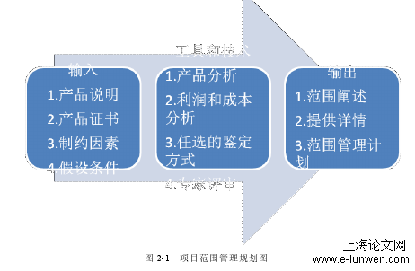 工程项目管理论文怎么写