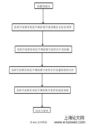 学前教育论文范文