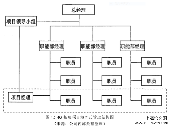 工程项目管理论文范文