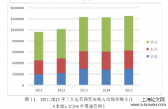 德州联通市区公司4G 市场拓展项目项目化管理应用研究