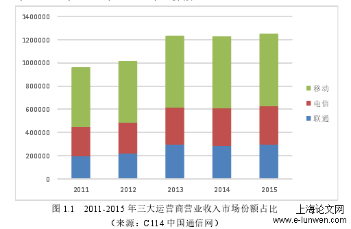 工程项目管理论文怎么写