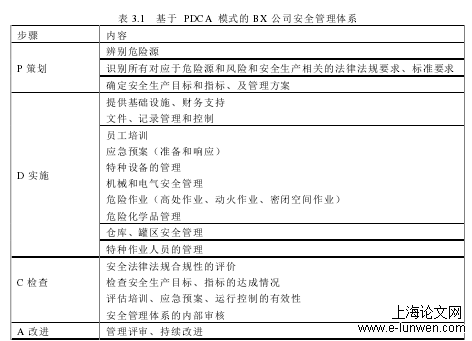 安全管理论文范文