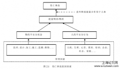 新形势下BX公司安全生产管理研究